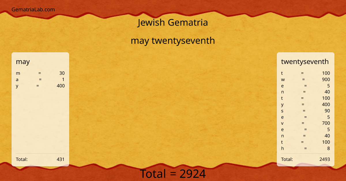 may twentyseventh in jewish Gematria